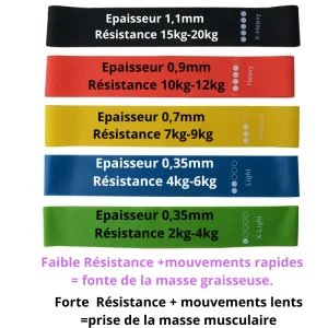 Elastiques Formes™ Bandes élastiques résistantes, fitness, musculation